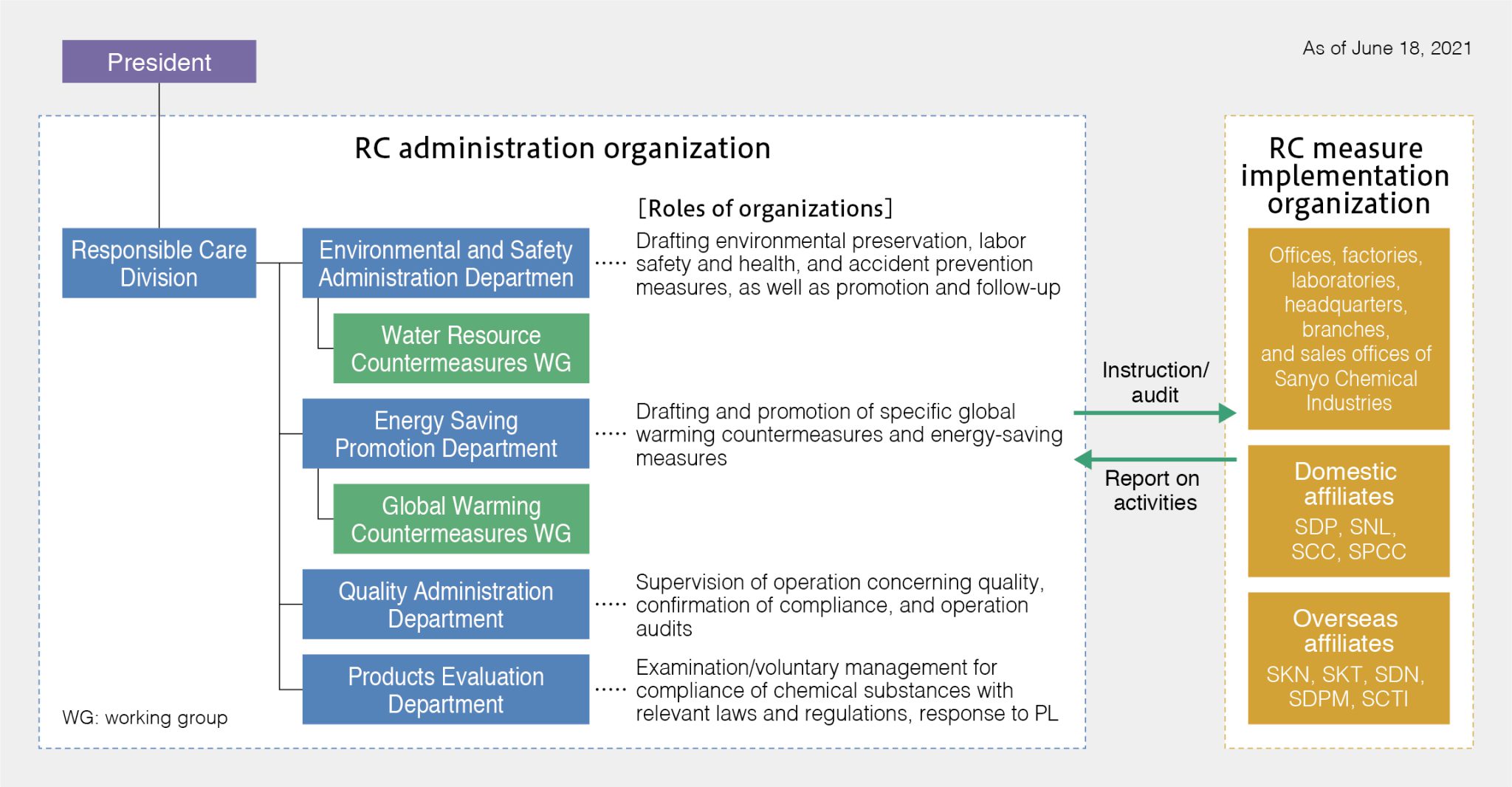 responsible-care-management-sanyo-chemical