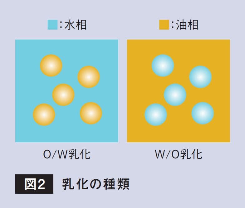 バーゲンセール Lized 水溶性増粘剤 100ml qdtek.vn