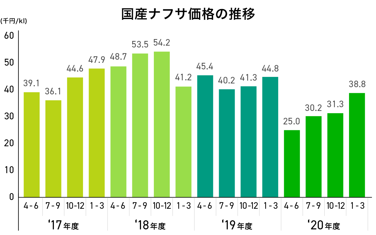 トップインタビュー 三洋化成